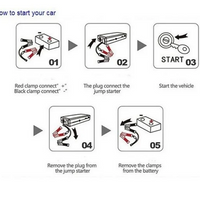 **Robot pornire auto portabil, cu acumulator 60800 mAh