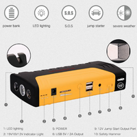 **Robot pornire auto portabil, cu acumulator 60800 mAh
