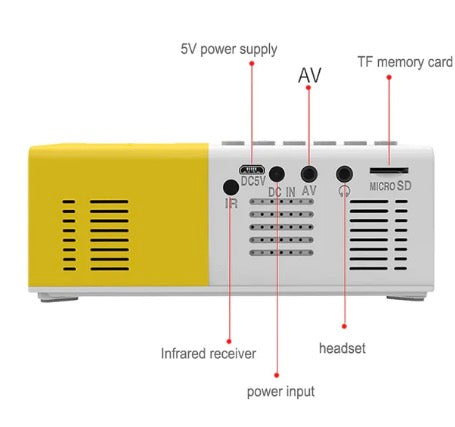 Mini videoproiector portabil HD, display true color