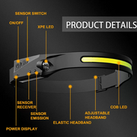 Set 2 Lanterne de cap cu banda led, Led puternic si Senzor de miscare